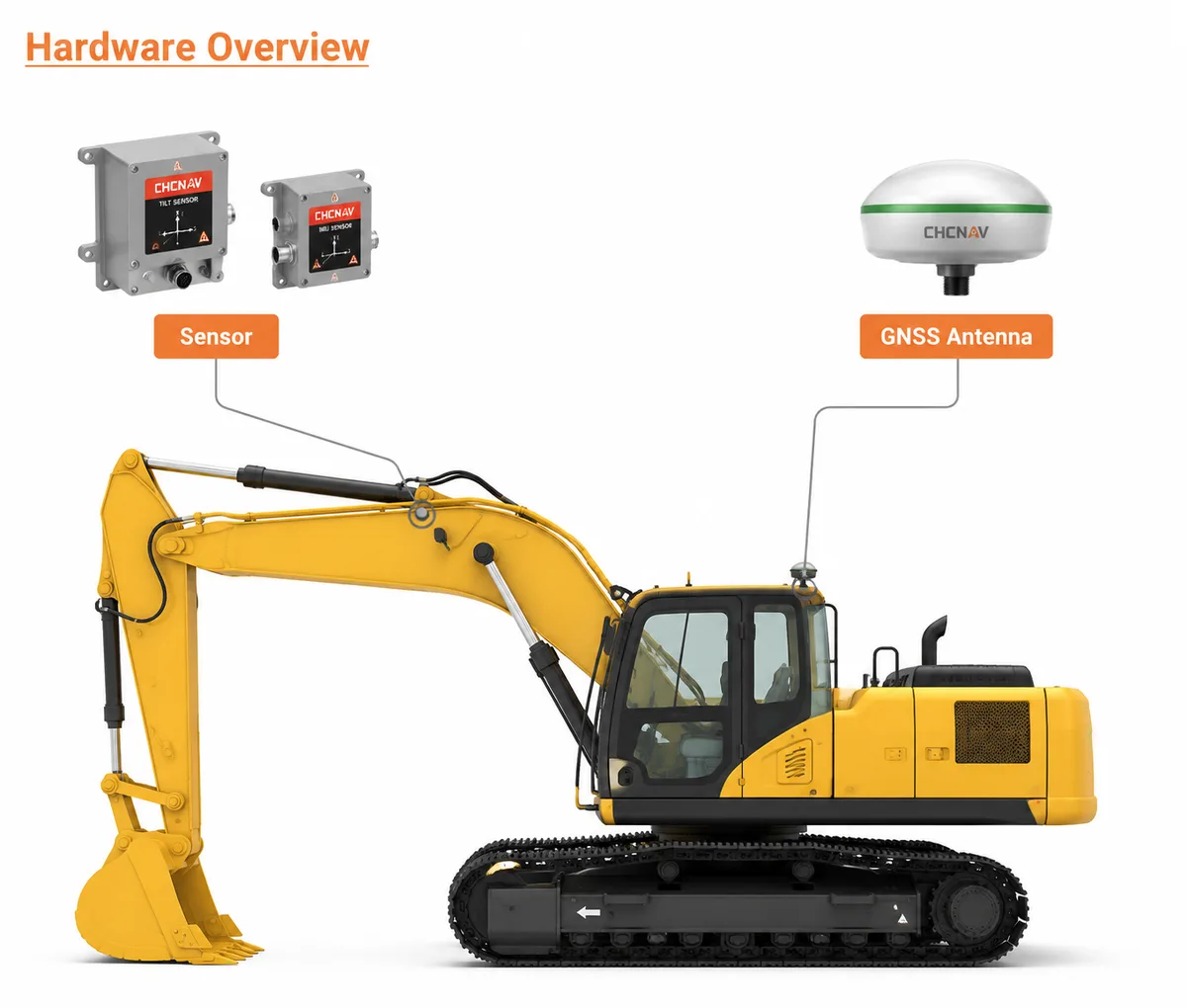 Nonnav GNSS machine guidance hardware on excavator